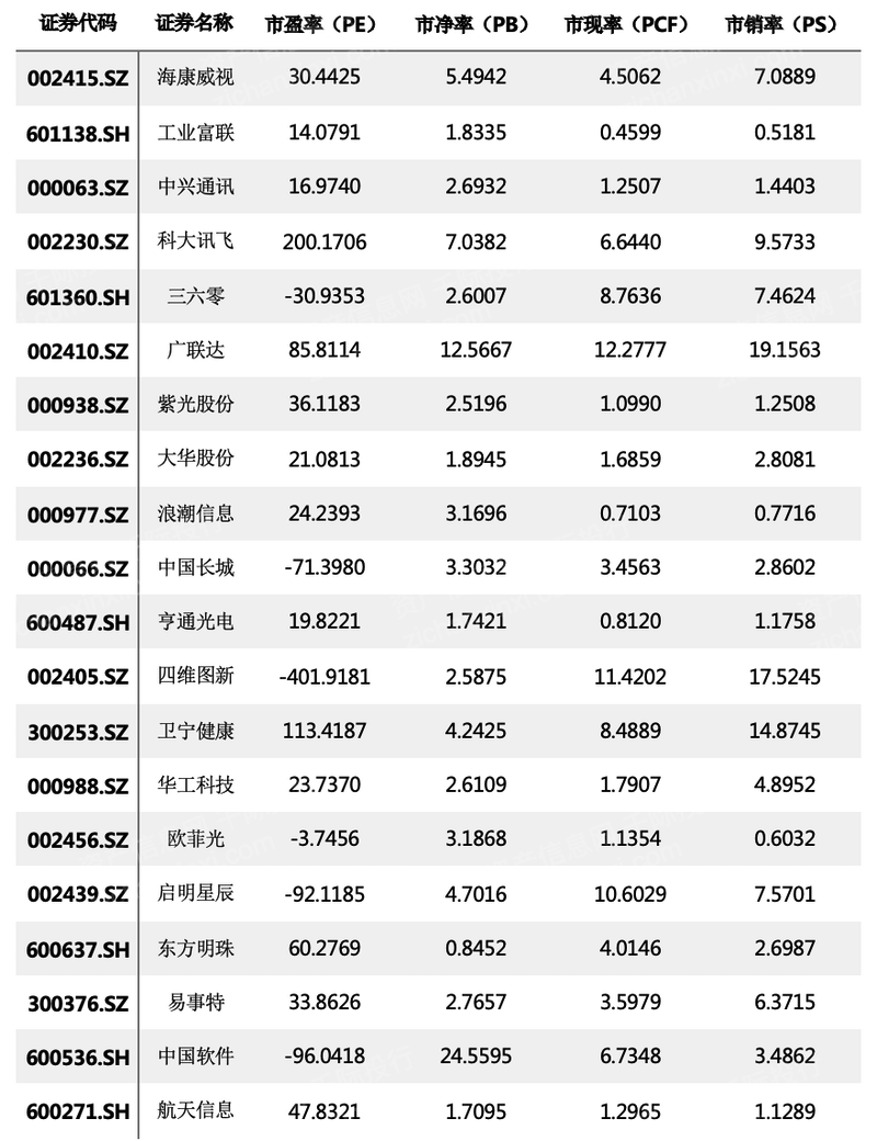 2023年智慧城市研究报告九游会J9 J9九游会(图4) 2023年智慧城市研究报告九游会J9 J9九游会(图4)