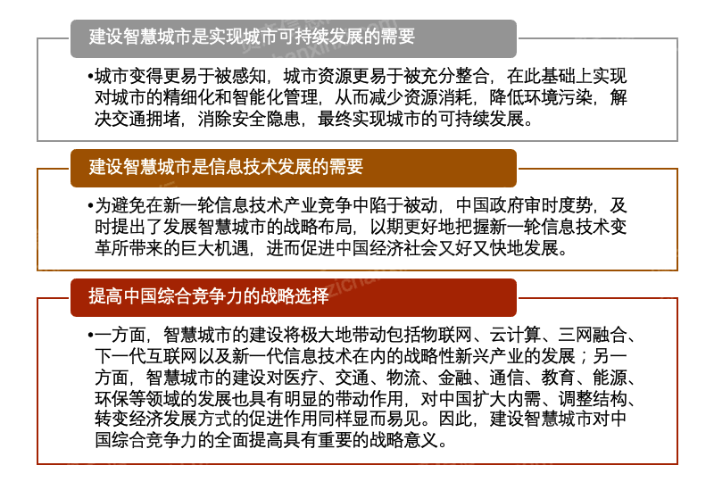 2023年智慧城市研究报告九游会J9 J9九游会(图5) 2023年智慧城市研究报告九游会J9 J9九游会(图5)