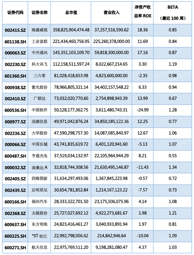 2023年智慧城市研究报告九游会J9 J9九游会(图7) 2023年智慧城市研究报告九游会J9 J9九游会(图7)
