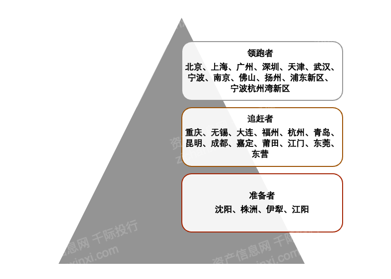 2023年智慧城市研究报告九游会J9 J9九游会(图6) 2023年智慧城市研究报告九游会J9 J9九游会(图6)