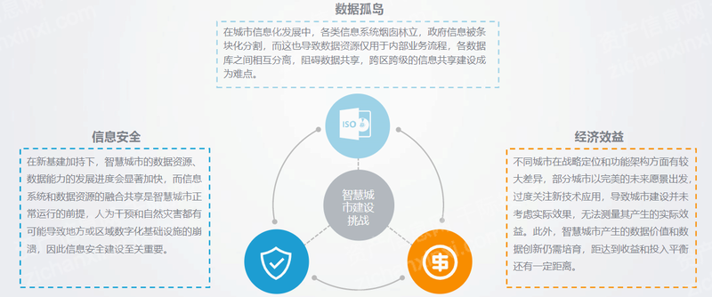 2023年智慧城市研究报告九游会J9 J9九游会(图9) 2023年智慧城市研究报告九游会J9 J9九游会(图9)