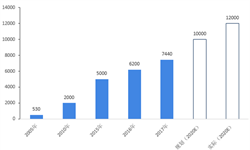 九游会J9 J9九游会环保设备行业市场分析(图6) 九游会J9 J9九游会环保设备行业市场分析(图6)