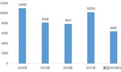 九游会J9 J9九游会环保设备行业市场分析(图11) 九游会J9 J9九游会环保设备行业市场分析(图11)