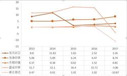 九游会J9 J9九游会环保设备行业市场分析(图10) 九游会J9 J9九游会环保设备行业市场分析(图10)