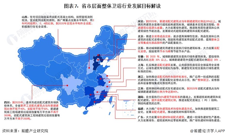 2023九游会J9 J9九游会年中国整体卫浴行业政策汇总及解读 鼓励智能、节能环保的卫浴五金产品发展【组图】(图4) 2023九游会J9 J9九游会年中国整体卫浴行业政策汇总及解读 鼓励智能、节能环保的卫浴五金产品发展【组图】(图4)