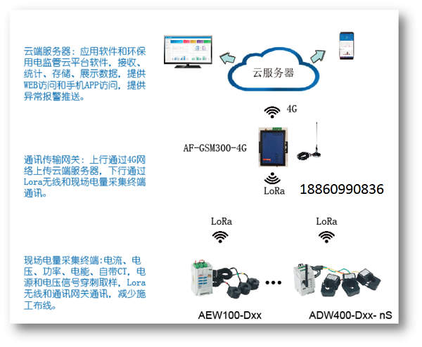 为什么要监测环保治污排污设施用电情九游会J9 J9九游会况