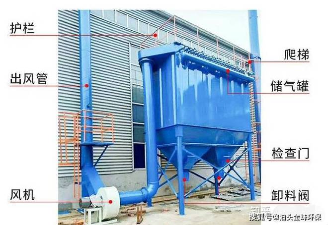 脉冲除尘器哪个厂家好脉冲单机除尘器生产商九游会J9 J9九游会(图2)