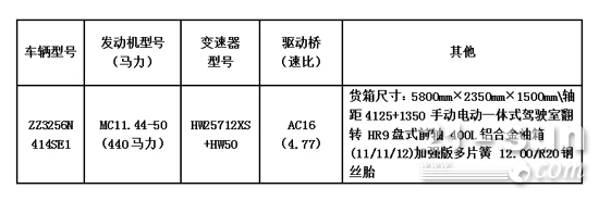 九游会J9 J9九游会高端自卸SITRAK（汕德卡）G7 6×4城市渣土自卸车(图3)