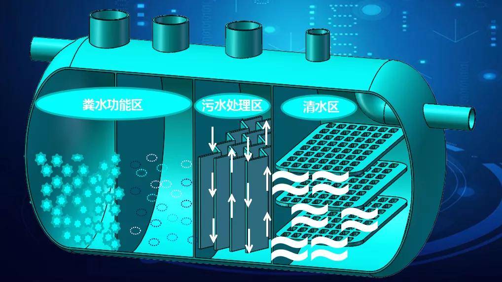 J9九游会 九游会J9智能系统引领行业发展 科技环保助力乡村振兴(图2)