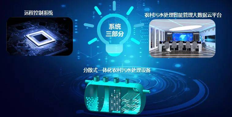 J9九游会 九游会J9智能系统引领行业发展 科技环保助力乡村振兴