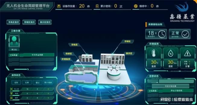 J9九游会 九游会J9无人机智能化建设：环保无人机功能(图2)