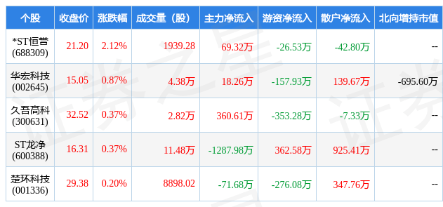 3月24日环保设备行业五大牛股一览J9九游会 九游会J9