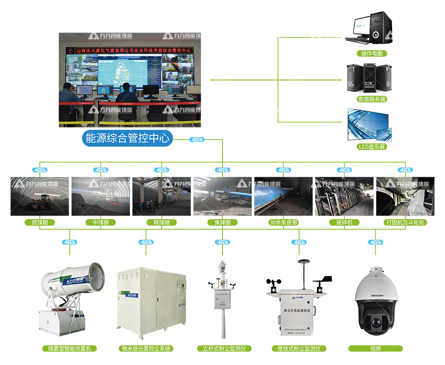 超低减排智能化解决方案服务商_湖南九九智能环保股份有限公九游会J9 J9九游会司(图2)