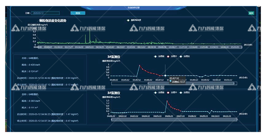 超低减排智能化解决方案服务商_湖南九九智能环保股份有限公九游会J9 J9九游会司(图5)