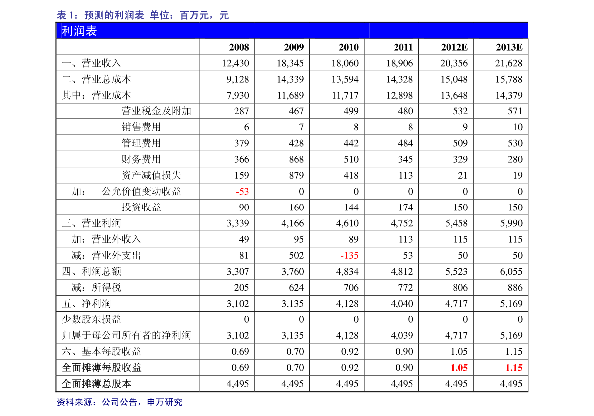 环保设备上市公司J9九游会 九游会J9（杭州生产环保设备的上市公司）(图3)