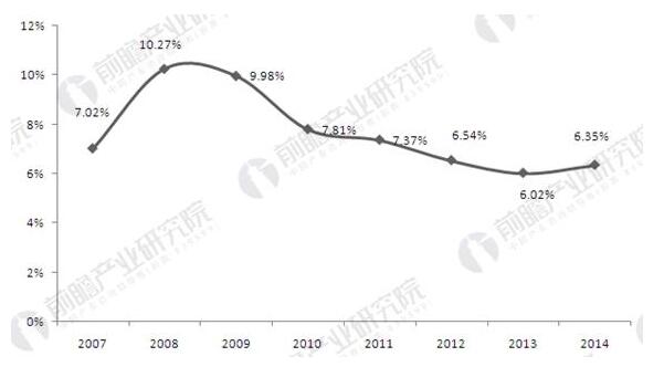 融合现代信息九游会J9 J9九游会技术 智慧环保有望迎来加速发展(图2)