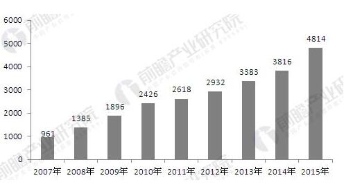 融合现代信息九游会J9 J9九游会技术 智慧环保有望迎来加速发展