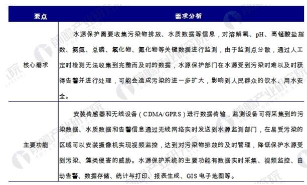融合现代信息九游会J9 J9九游会技术 智慧环保有望迎来加速发展(图3)