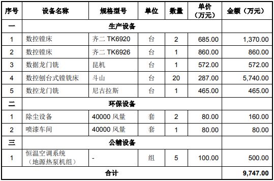 九游会J9 J9九游会天津市北辰区-年产3条冶金智能自动化生产线项目可行性研究报告(图2)