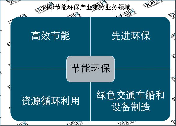 2023年节能环保行业市场分析：政策推动行业向数字化智慧化转型J9九游会 九游会J9