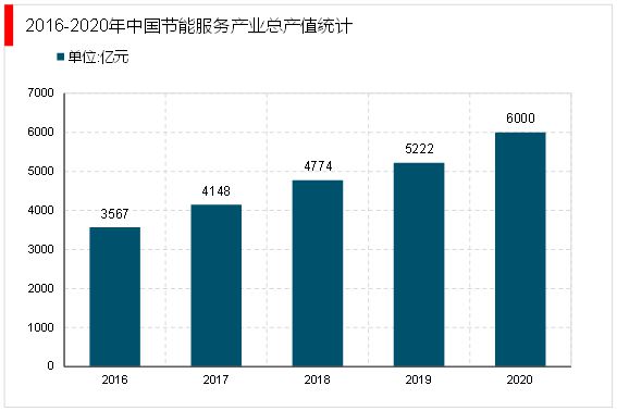 2023年节能环保行业市场分析：政策推动行业向数字化智慧化转型J9九游会 九游会J9(图5)