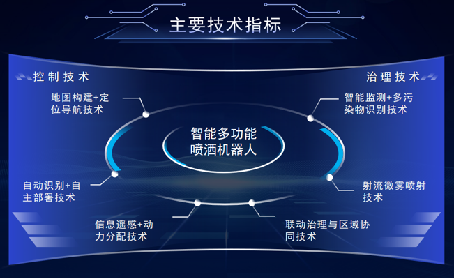 J9九游会 九游会J9科技创新｜首创环保集团智能机器人点亮宝武集团环境治理新场景(图2)