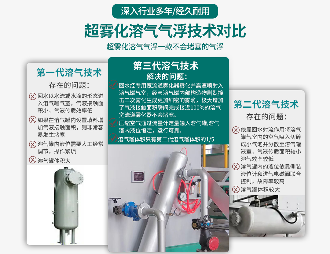 超雾化溶气气浮九游会J9 J9九游会(图2) 超雾化溶气气浮九游会J9 J9九游会(图2)