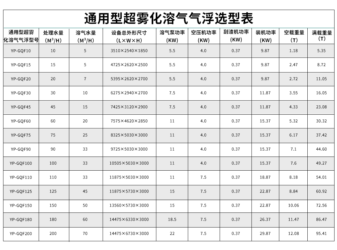 超雾化溶气气浮九游会J9 J9九游会(图5) 超雾化溶气气浮九游会J9 J9九游会(图5)