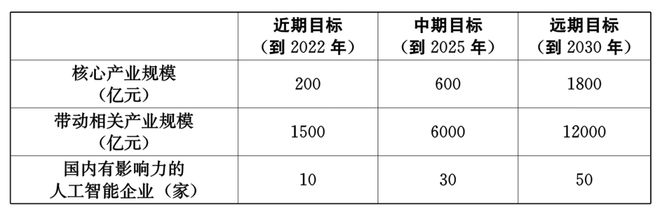 湖北重磅规划发布！未来J9九游会 九游会J910年将大力发展这个产业