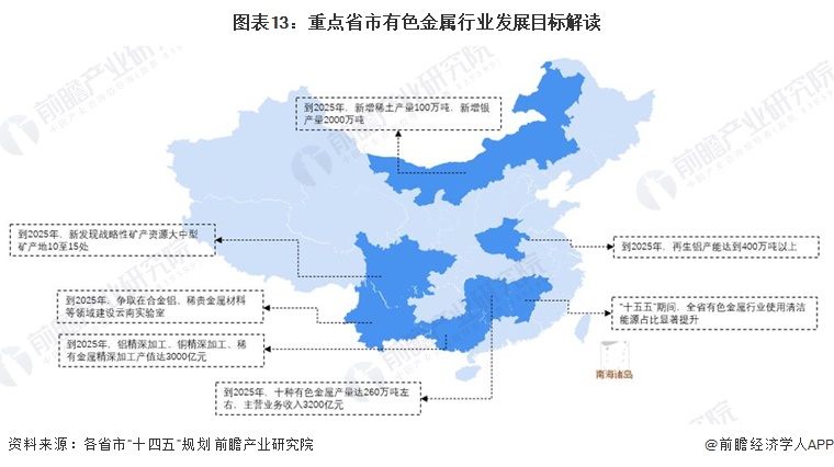 九游会J9 J9九游会重磅！2023年中国及31省市有色金属行业政策汇总及解读（全）控产+智能化、绿色化转型成主流方向(图3)