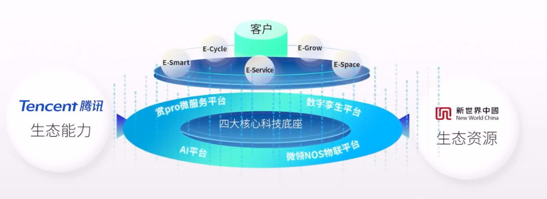 引爆全城焦点！这个项目定义了湾区智慧社区！九游会J9 J9九游会(图6)