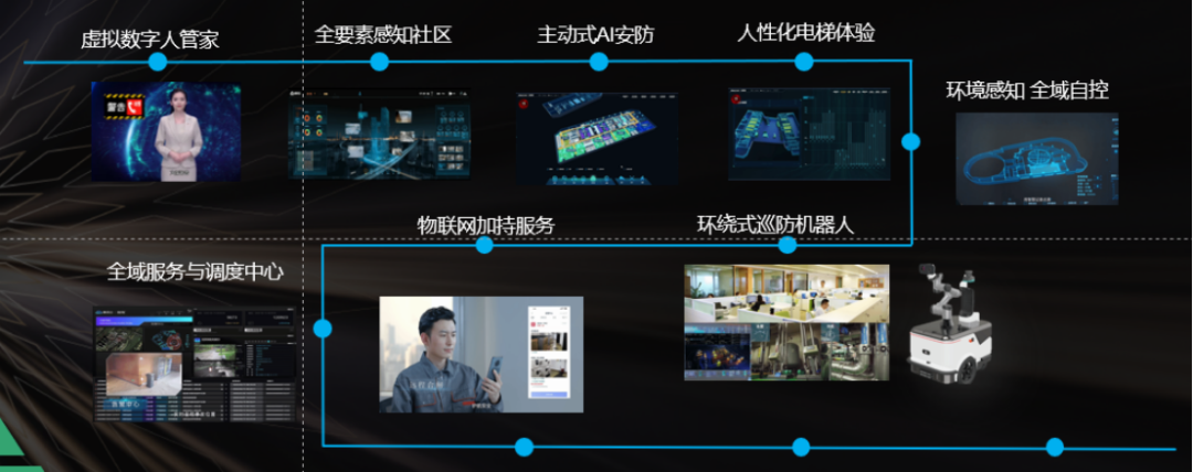 引爆全城焦点！这个项目定义了湾区智慧社区！九游会J9 J9九游会(图9)
