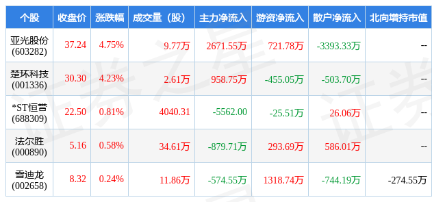 J9九游会 九游会J94月4日环保设备行业五大牛股一览