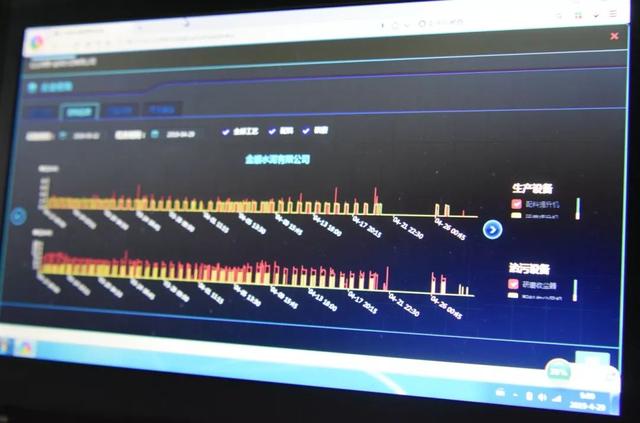 “数字环保”迈向“智慧环保”这场硬仗我们用“脑”去打!九游会J9 J9九游会(图2) “数字环保”迈向“智慧环保”这场硬仗我们用“脑”去打!九游会J9 J9九游会(图2)