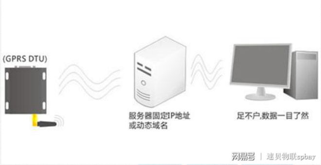 智能环保解决方案是如何实现的？J9九游会 九游会J9(图2)