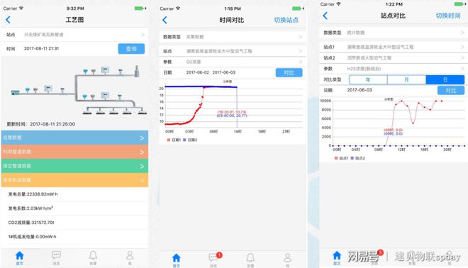 智能环保解决方案是如何实现的？J9九游会 九游会J9(图4)