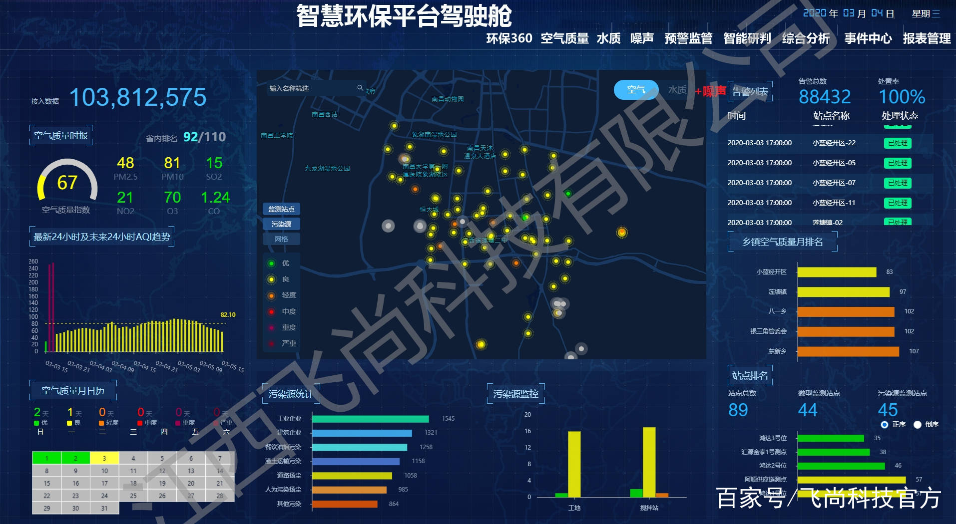 九游会J9 J9九游会智慧环保解决方案(图3) 九游会J9 J9九游会智慧环保解决方案(图3)