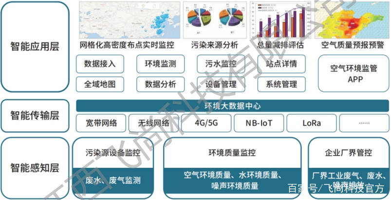 九游会J9 J9九游会智慧环保解决方案