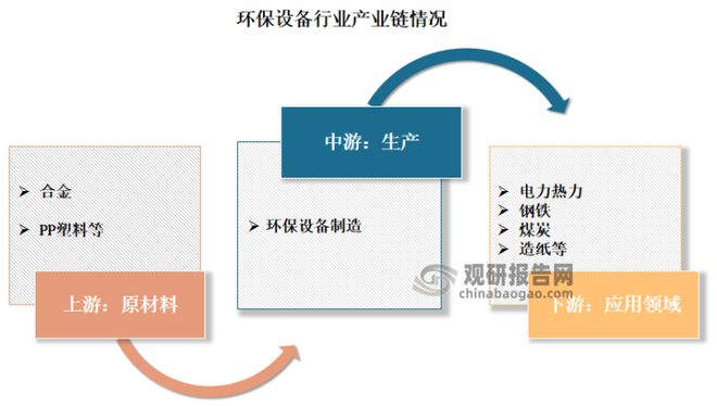 中国环保设备九游会J9 J9九游会行业发展深度分析与前景研究报告