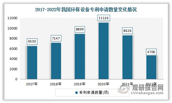 中国环保设备九游会J9 J9九游会行业发展深度分析与前景研究报告(图3)