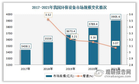中国环保设备九游会J9 J9九游会行业发展深度分析与前景研究报告(图4)