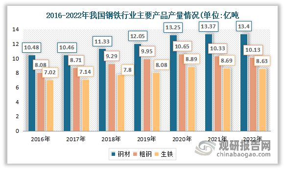 中国环保设备九游会J9 J9九游会行业发展深度分析与前景研究报告(图6)