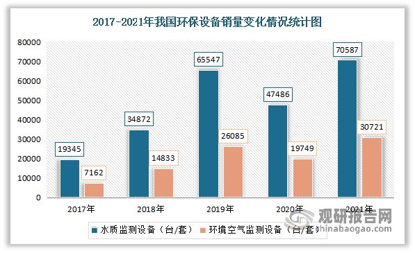 中国环保设备九游会J9 J9九游会行业发展深度分析与前景研究报告(图5)