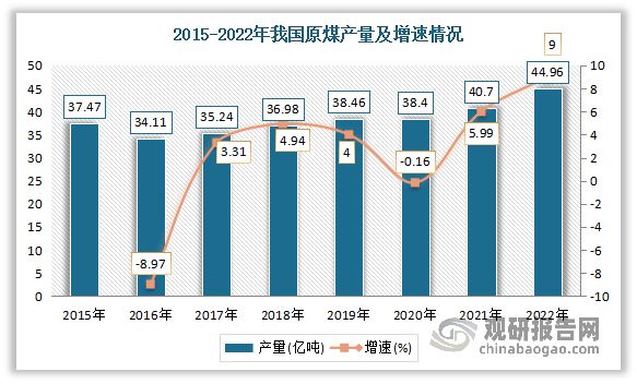 中国环保设备九游会J9 J9九游会行业发展深度分析与前景研究报告(图7)