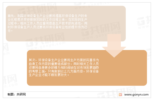 2022年中国环保设备制造行业应用分类、产值及行业可持续发展途径分析[图]九游会J9 J9九游会(图4)