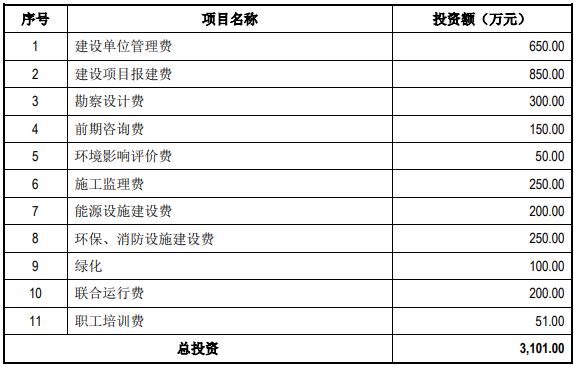 J9九游会 九游会J9绍兴市柯桥区-年产1万吨分散染料技改提升项目可行性研究报告(图2)