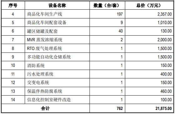 J9九游会 九游会J9绍兴市柯桥区-年产1万吨分散染料技改提升项目可行性研究报告(图4)