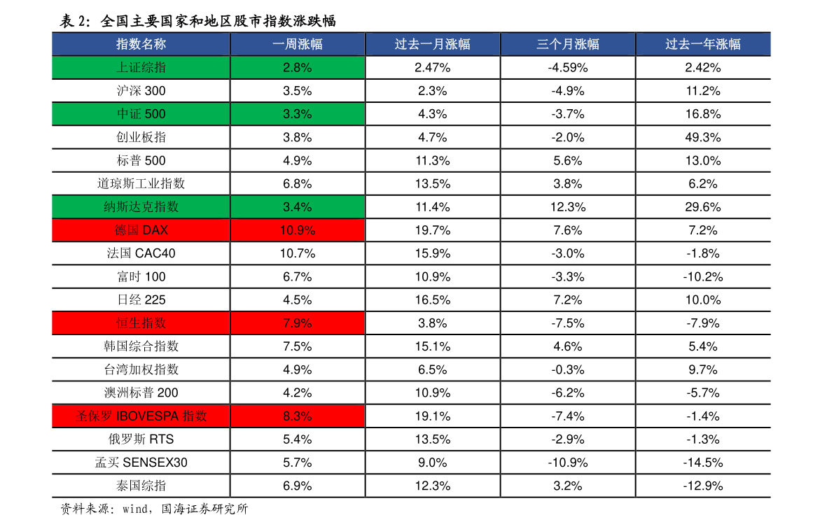 环保九游会J9 J9九游会行业上市公司排名(环保设备上市公司)