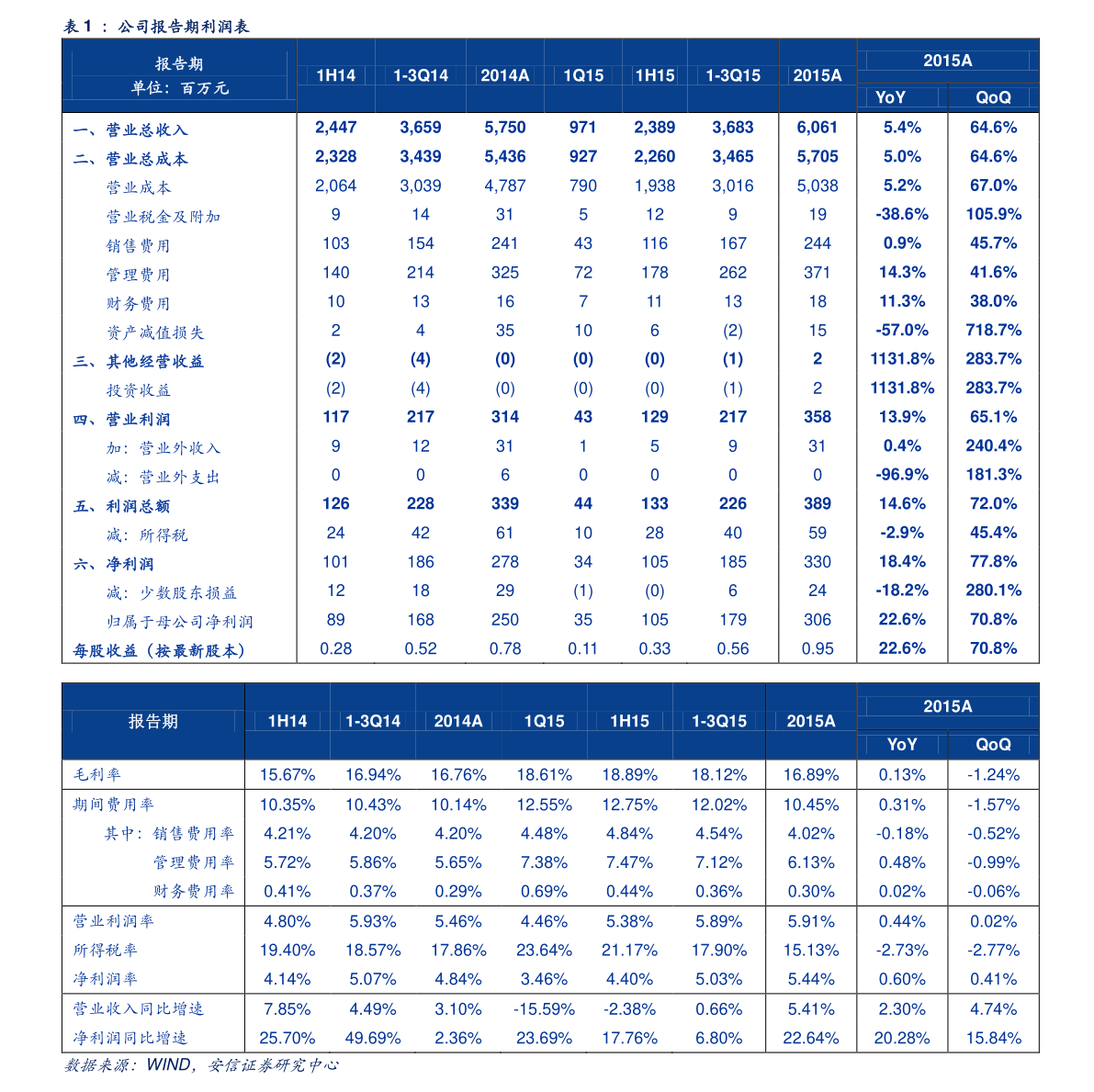 环保九游会J9 J9九游会行业上市公司排名(环保设备上市公司)(图2) 环保九游会J9 J9九游会行业上市公司排名(环保设备上市公司)(图2)