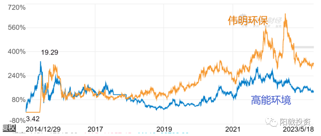 评中科环保:九游会J9 J9九游会下一个环保行业龙头?